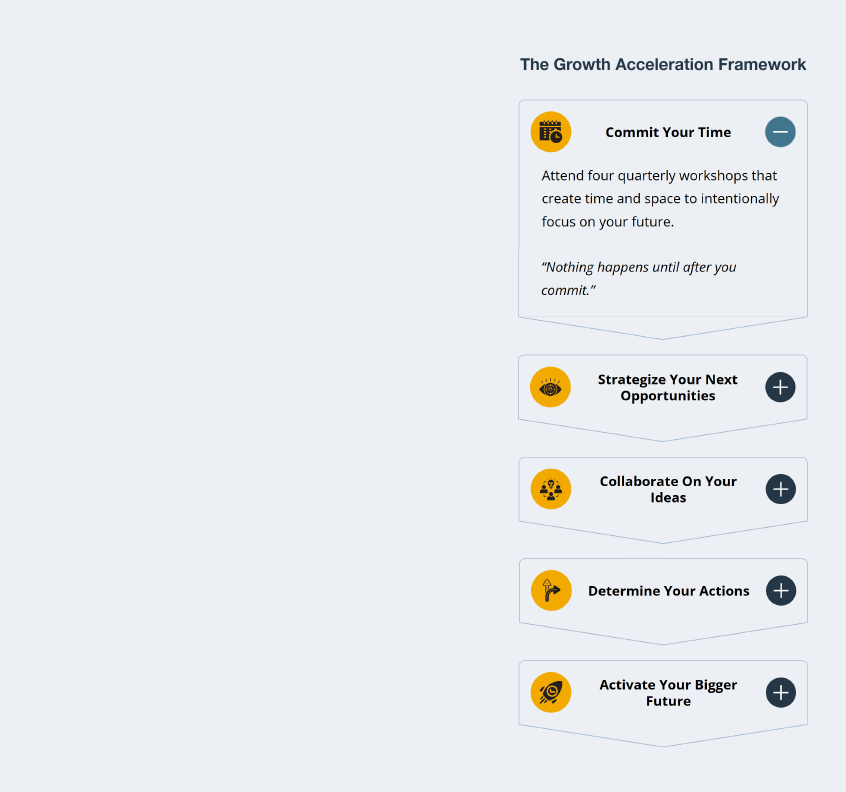 The Strategic Coach Membership Advantage framework visual using icons