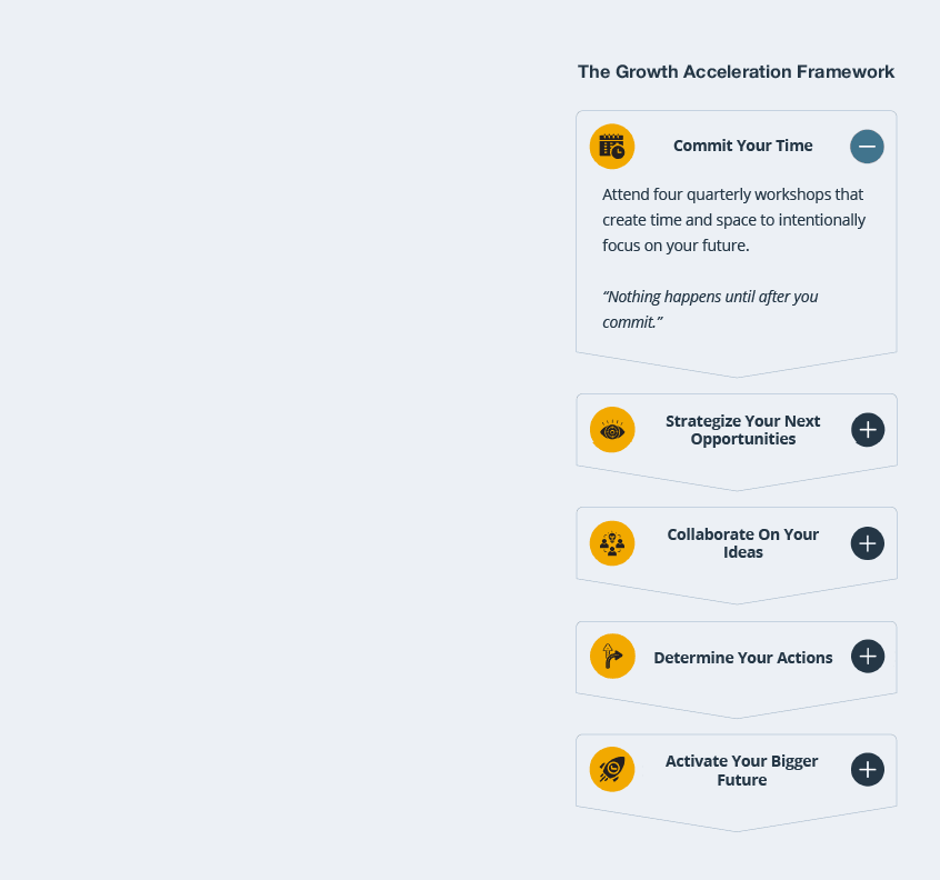 The Strategic Coach Membership Advantage framework visual using icons