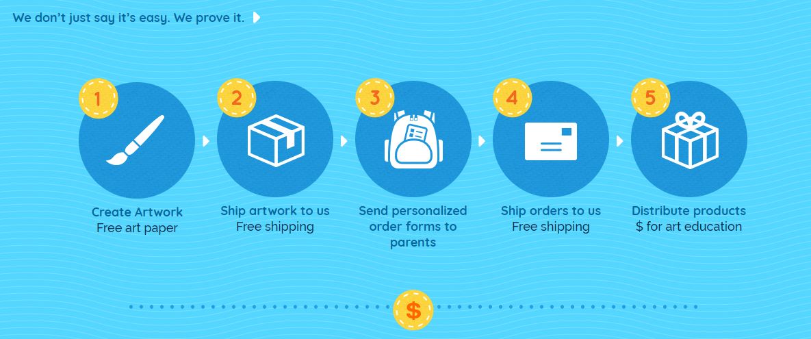 Art to Remember example