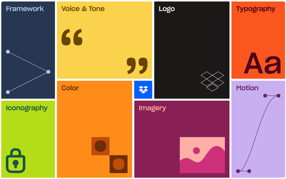 A screengrab showing the main navigation of Dropbox's online brand book and how it uses bold colors and micro-animations create a bespoke experience for users seeking specifics about its identity package and usage guidelines.