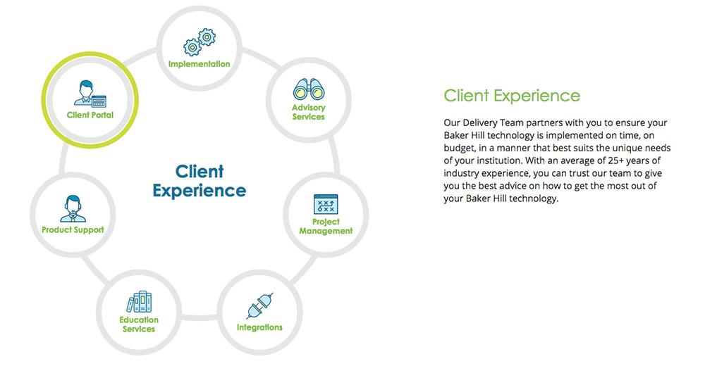 Baker Hill infographic