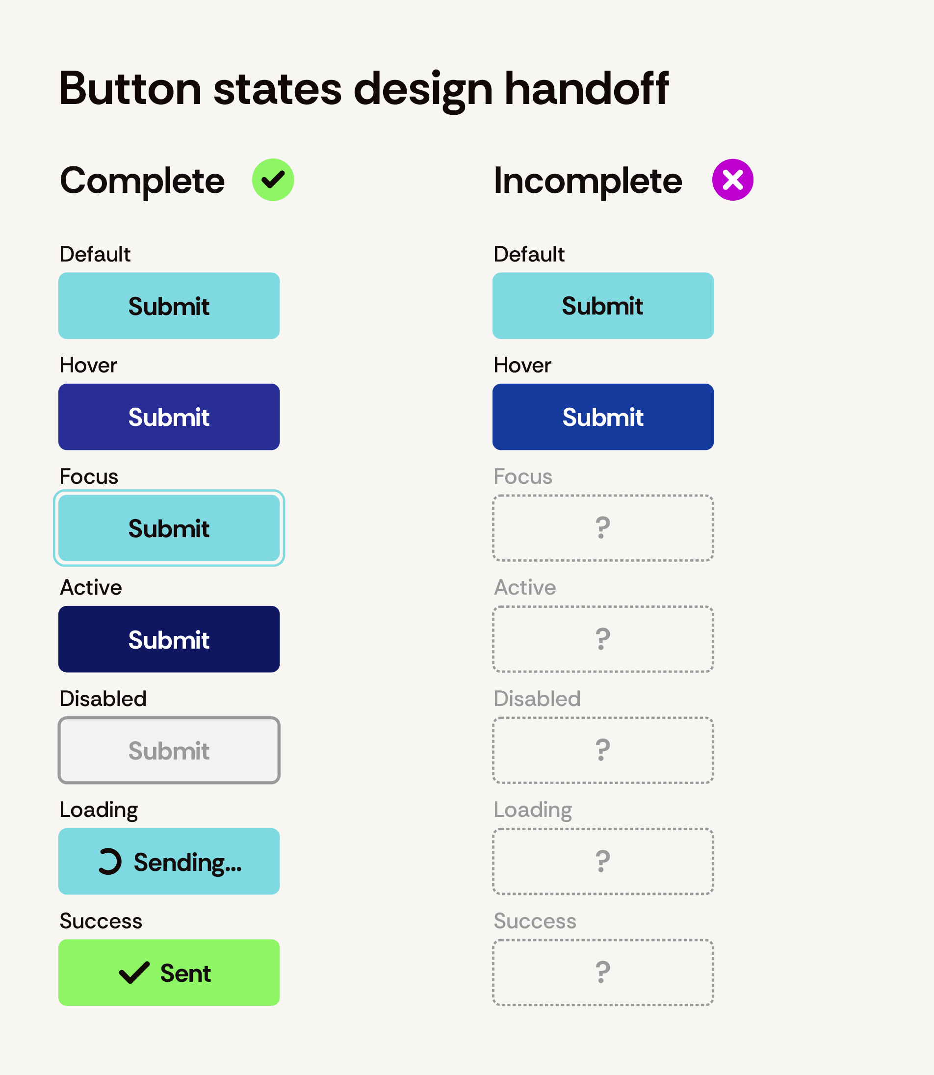 Complete design handoff with all seven button states beside an incomplete one with only default and hover designed