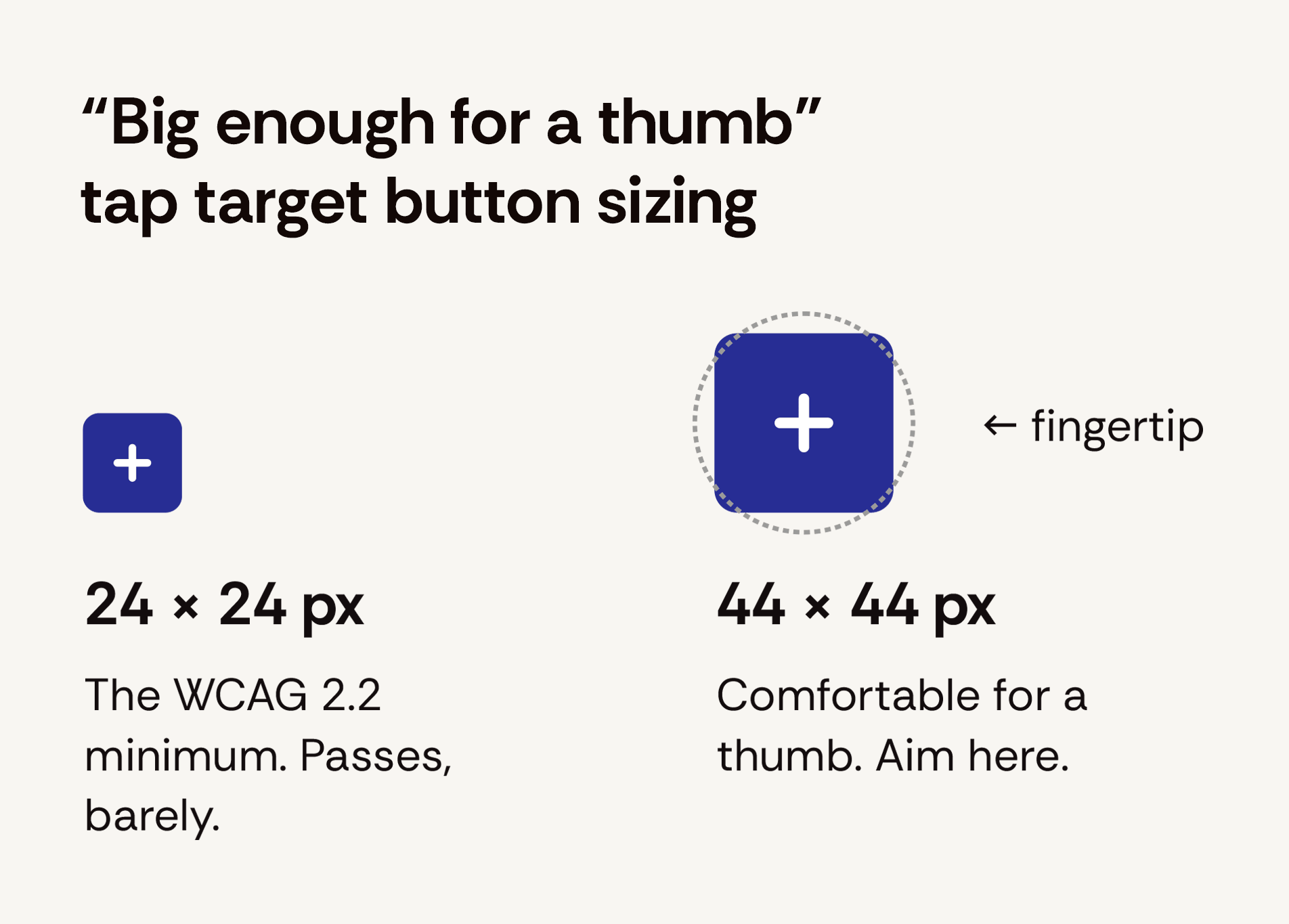 A 24-pixel and a 44-pixel touch target drawn to phone scale.