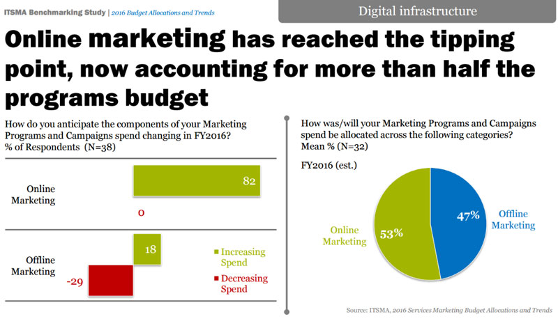 Digital Infrastructure Benchmarking Study