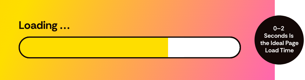 Infographic: Consider fixing a website with a slow speed (e.g., 0-2 seconds is the ideal page load time).

