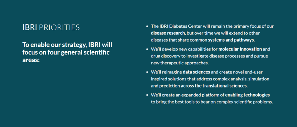 digital annual report example from IBRI
