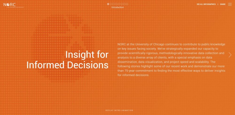 NORC annual report