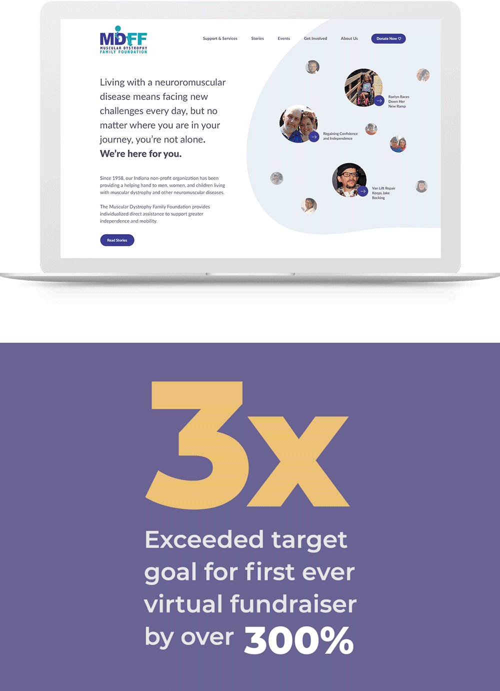 MDFF site – Exceeded target goal for first ever virtual fundraiser by over 300%