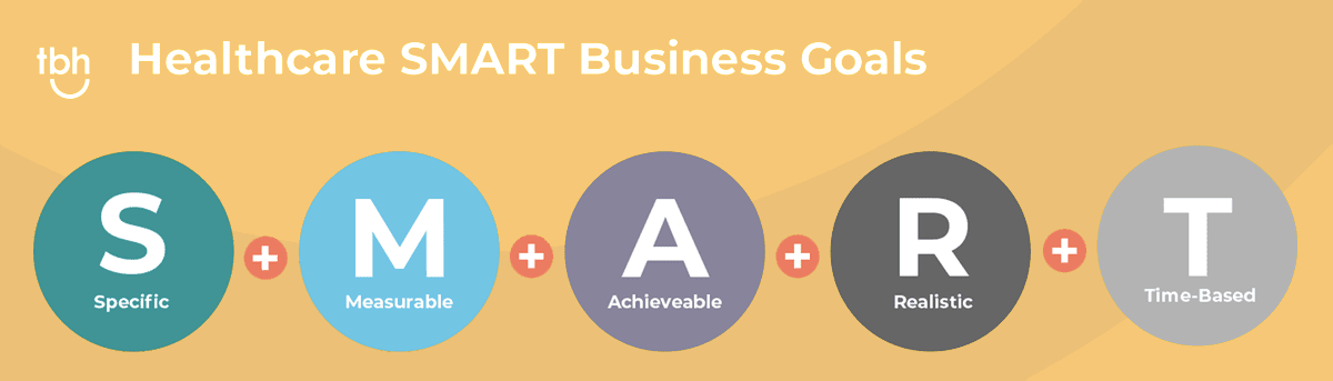 Infographic: SMART goals as part of a healthcare marketing plan