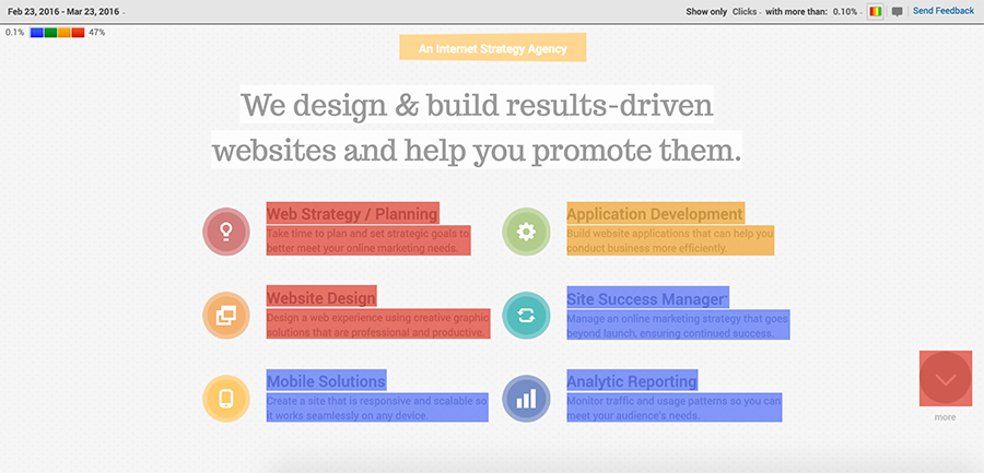 In-Page Analytics Map