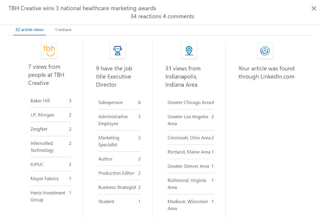LinkedIn Article Analytics