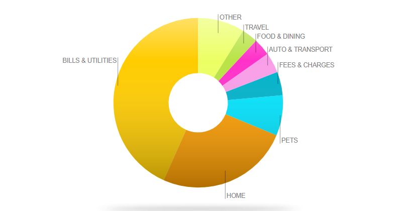 Example of Mint trends report