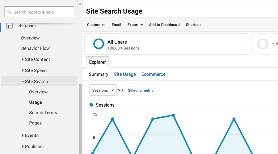 Site search analytics