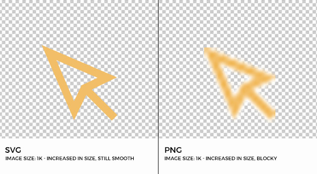 svg versus png file size