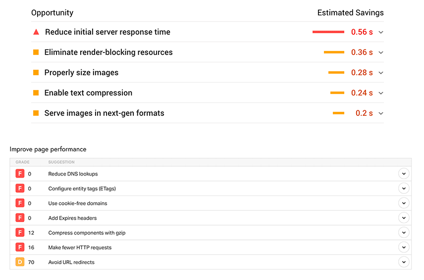 Speed improvement lists from PageSpeed Insights and Pingdom