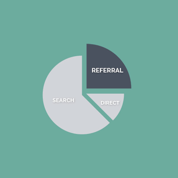 Types of website traffic and how to increase them: Referral traffic