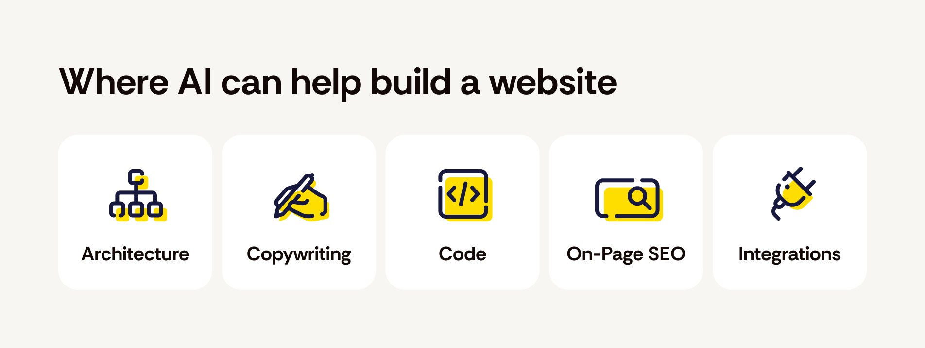 Where AI can help build a website: architecture, copywriting, frontend code, on-page SEO, and integrations